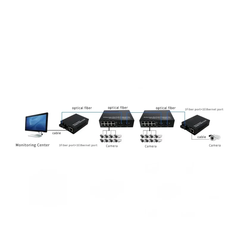 Gigabit 2 fiber port 4 / 8RJ45 Ethernet switch single fiber 1310nm / 1550nm media Ethernet converter