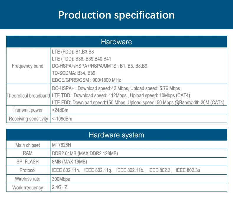 Cioswi WE5926 3g 4G роутер с sim-картой слот Wi-Fi роутер 300Мбитс 2. 4G Гц Wi-Fi повторитель openWRT маршрутизатор 4* 5dBi Съемная антенна
