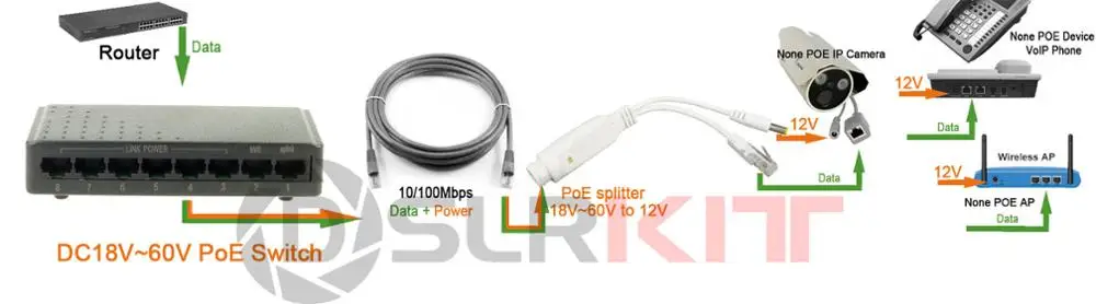DSLRKIT 8 портов 6 PoE 2 исходящий инжектор переключатель Сплиттер Комплект для 12В DC не