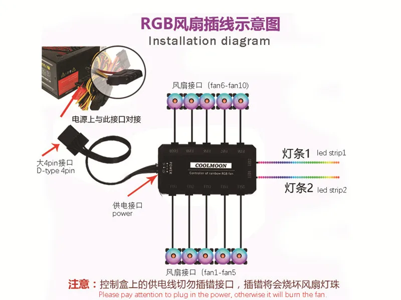 FormulaMod Fm-Fan01, цветная(RGB) ореолом/колесо вентилятора, d-типа 4 pin Интерфейс, 120x120mm вентилятор радиатора
