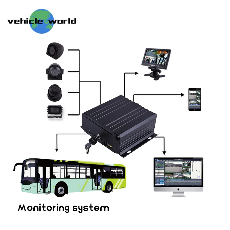 4g Мобильный видеорегистратор с gps wifi Пульт дистанционного управления для