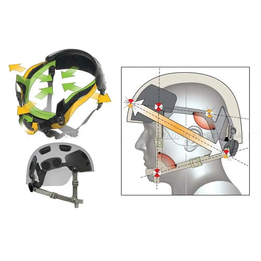 Страйкбольный Тактический Быстрый Регулируемый шлем ACH OCC DIAL Line Kit|mich helmet|airsoft
