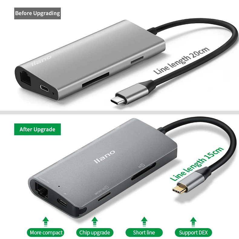 Llano USB док-станция все-в-одном USB-C к HDMI кард-ридер RJ45 PD адаптер для MacBook samsung Galaxy S9/S8/S8+ type C концентратор