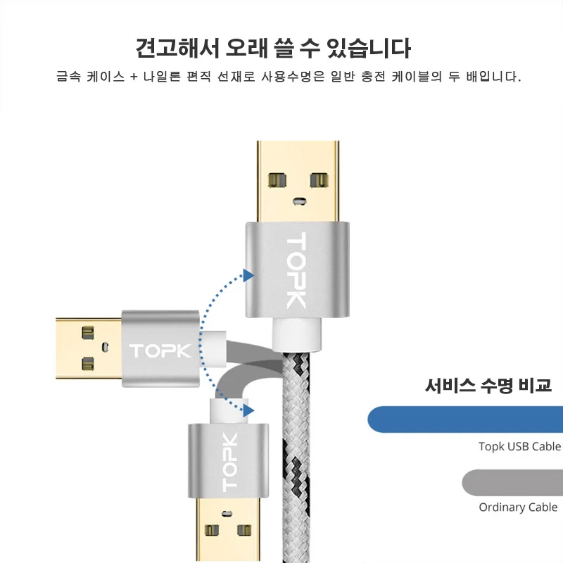 TOPK 3A USB Type C Cable Nylon Braided Data Sync Fast Charging Type-C Phone for Samsung Huawei Xiaomi HTC Sony | Мобильные телефоны