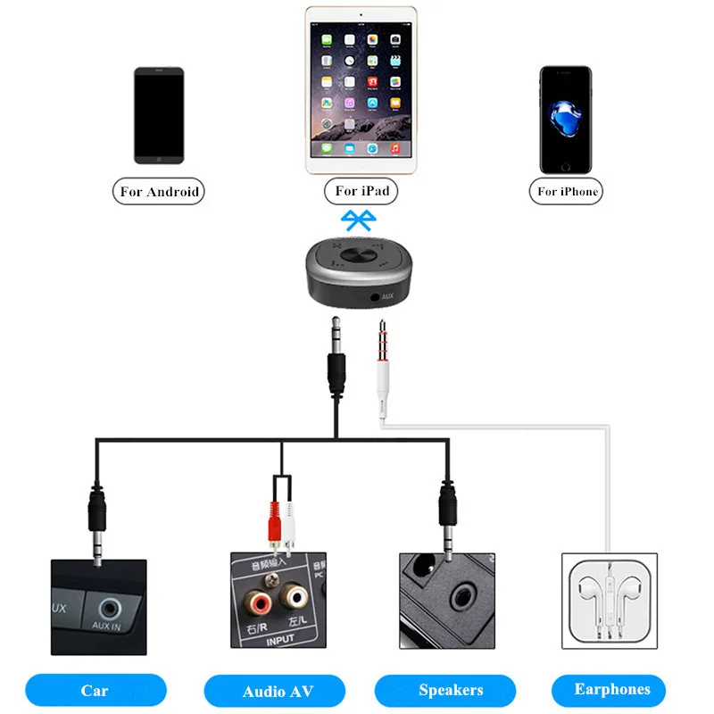 Беспроводной Bluetooth передатчик приемник 2 в 1 3 5 мм HD аудио адаптер для iPhone динамик