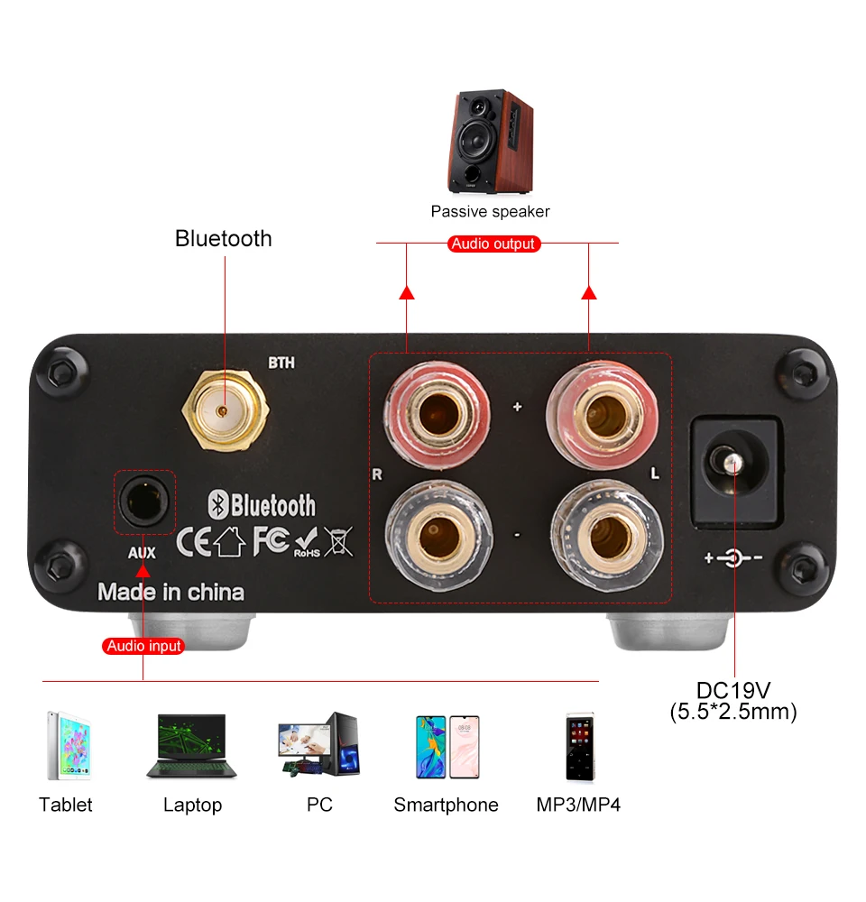 AIYIMA мини TPA3116 Bluetooth 5,0 усилитель мощности HiFi Звук Amplificador стерео домашний аудио усилитель с высокими басами