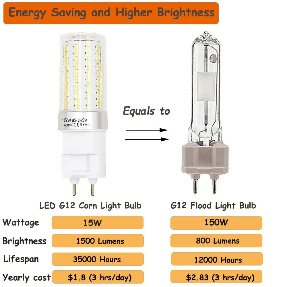 15 Вт G12 120 шт. супер яркий 2835 SMD светодиодный светильник AC85 265V 150 сменные
