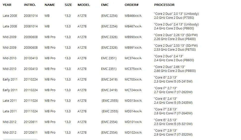 13,3 ''для Apple MacBook Pro A1342 A1278 ЖК-экран Замена для ноутбука светодиодный глянцевый