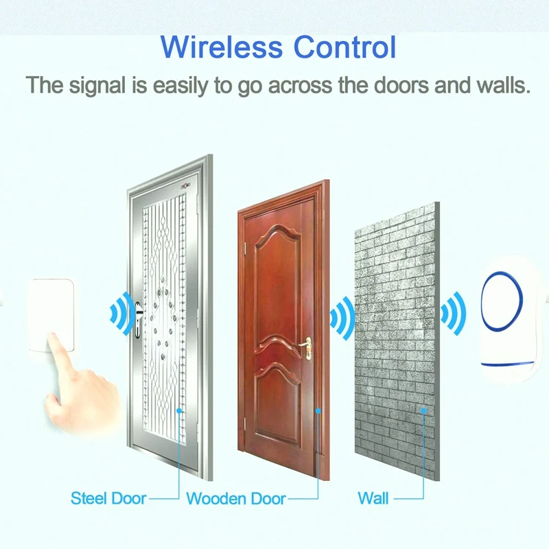 Водонепроницаемый беспроводной дверной звонок Chime Kit со светодиодной подсветкой