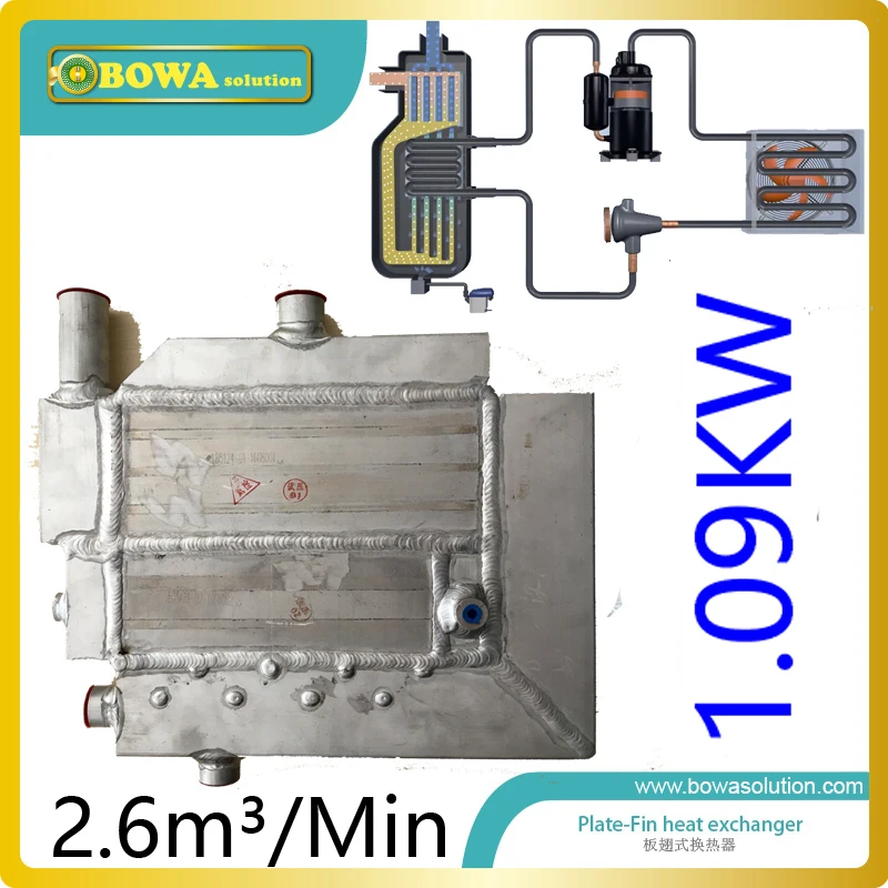 М 3/мин (охлаждение кВт) пластинчатый теплообменник для сушильной машины с