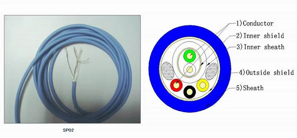 3 + 2 ядра SPO2 сырье кабель одноразовый датчик Плоский силиконовый щит кабель| |
