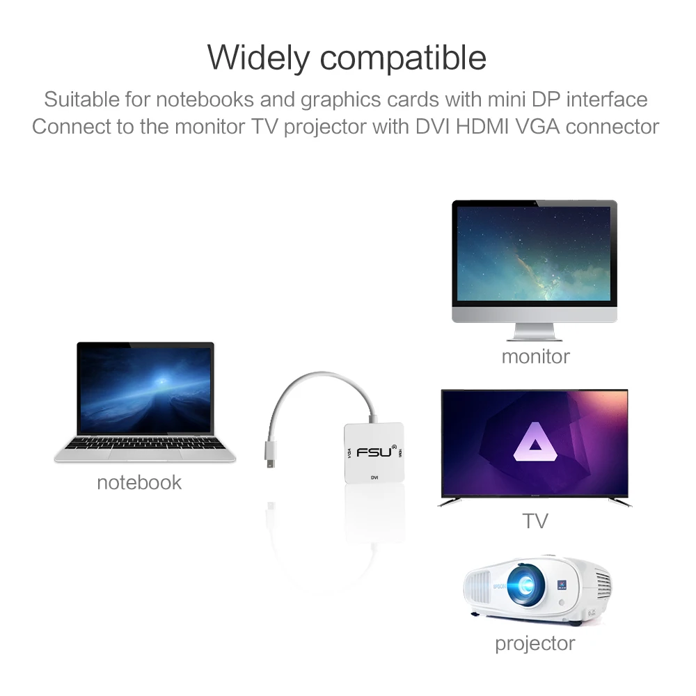 1080P Thunderbolt Mini display DP к HDMI DVI VGA Кабельный разъем для Apple Mac Book Pro Air Monitor мини адаптер DP к HDMI