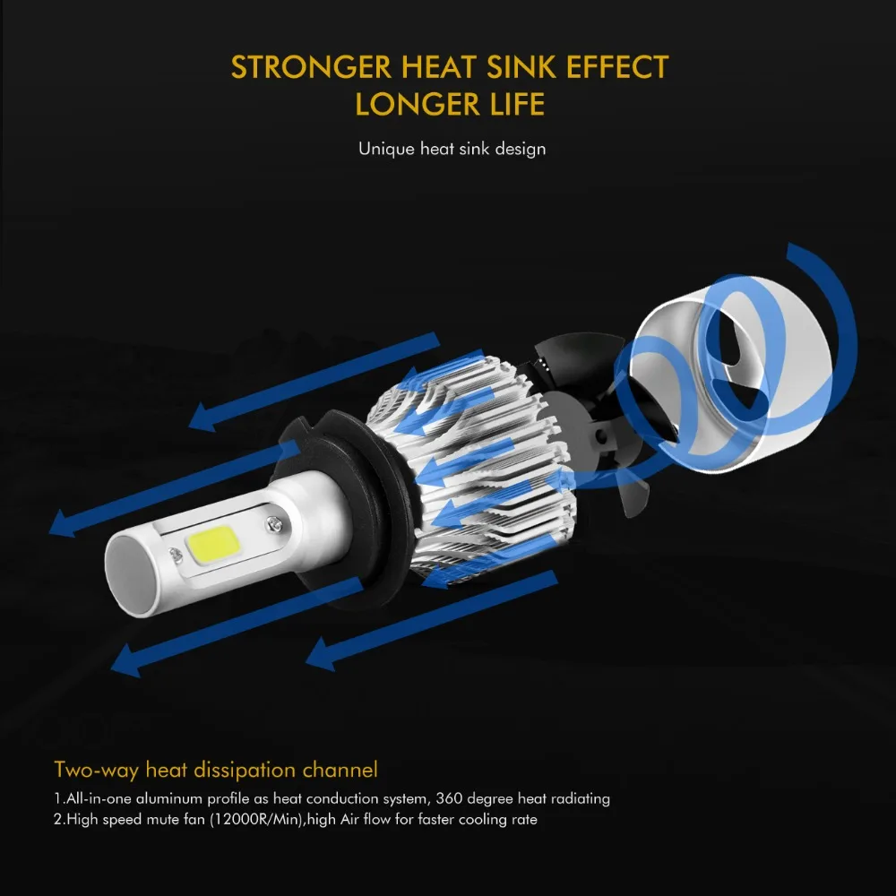 Oslamp H7 ближнего и дальнего света H1 высокое луч бескорпусный светодиод