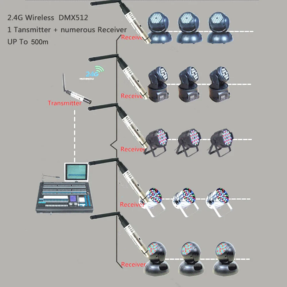 2,4G dmx 512 беспроводной передатчик и приемник DJ Беспроводная система приемник 2,4G для Светодиодный сценический световой эффект управления