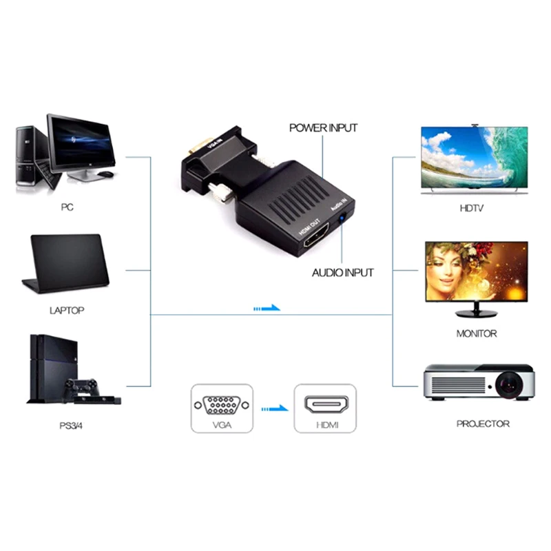VGA в HDMI конвертер с аудио Full HD адаптер видео выходом 1080P для ПК ноутбука