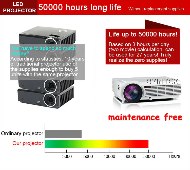 Best 1280x800 Android 4.4 Wifi Home Theater Smart 1080P Video LCD LED full HD HDMI Projector For Iphone | Электроника