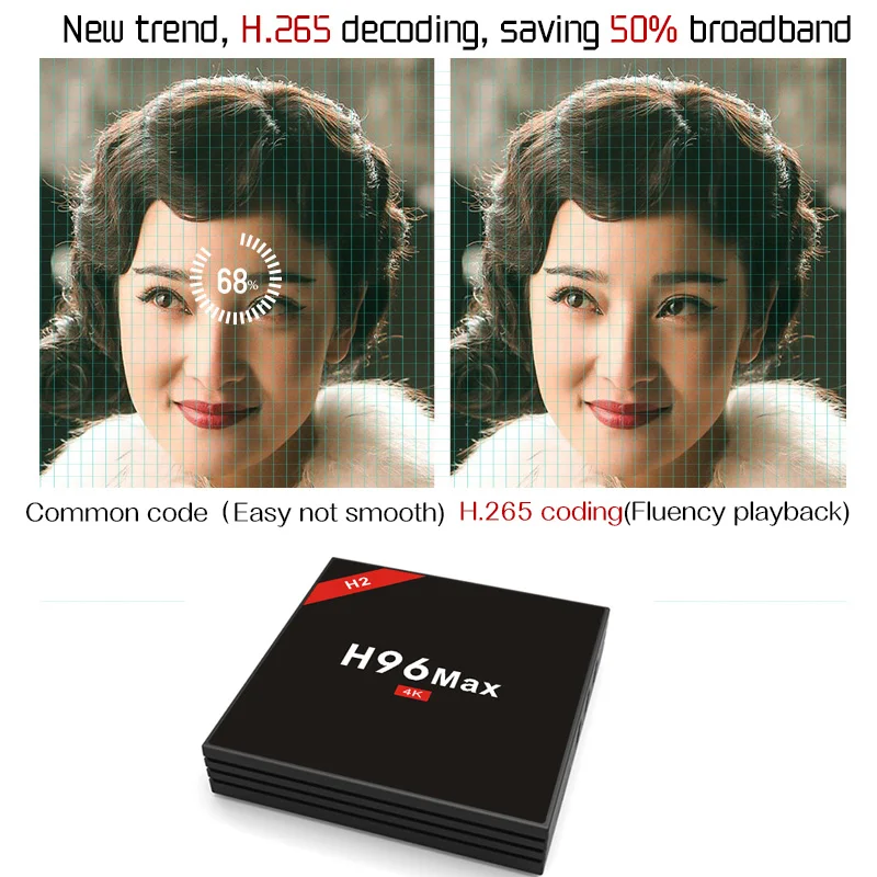 H96 MAX Plus TV Box Android 7.1 Smart Set top box Rockchip RK3328 4 gb 32 64 USB3.0 H.265 k PK T9 HK1 | Электроника
