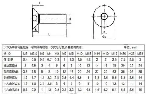 100 шт. болты с шестигранным углублением в 8 мм|bolt brass|bolt mechanicalbolt eye |