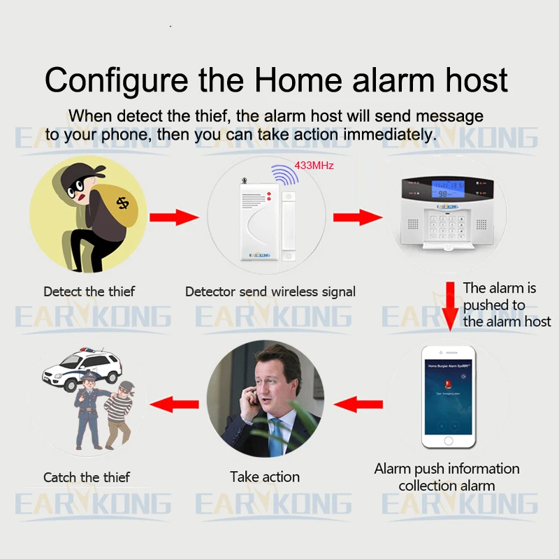 Wireless Siren Alarm For Home Burglar alarm system 433MHz door open detector motion sensor alram | Безопасность и защита