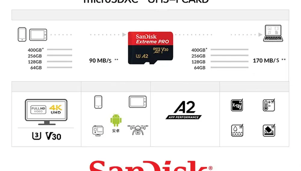Карта памяти SanDisk Extreme Pro Micro SD карта 32 Гб 64 Гб 128 Гб microSDHC/microSDXC UHS-I C10 U3 V30 A2 TF карта для дрона камеры