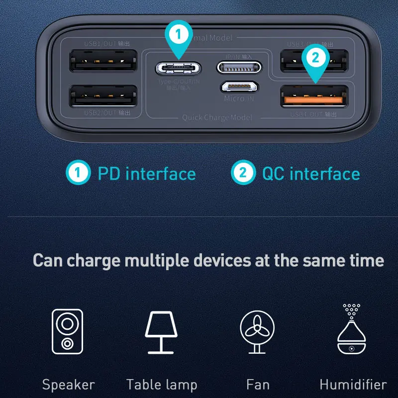 Внешний аккумулятор с портом USB Type-C и поддержкой быстрой зарядки 30000 мАч |