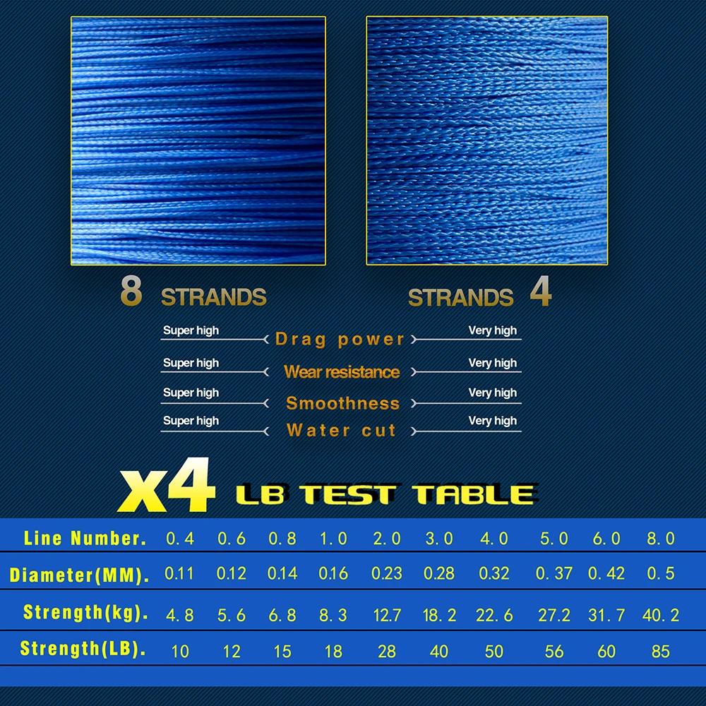 

JOSBY 4 Strands 300M PE Braided Fishing Line Sea Saltwater Carp Fishing Weave Superior Extreme Strong Fishing Accessories gray