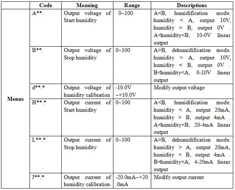 Измеритель влажности воздуха с цифровым дисплеем диапазон 0-99.9% относительной