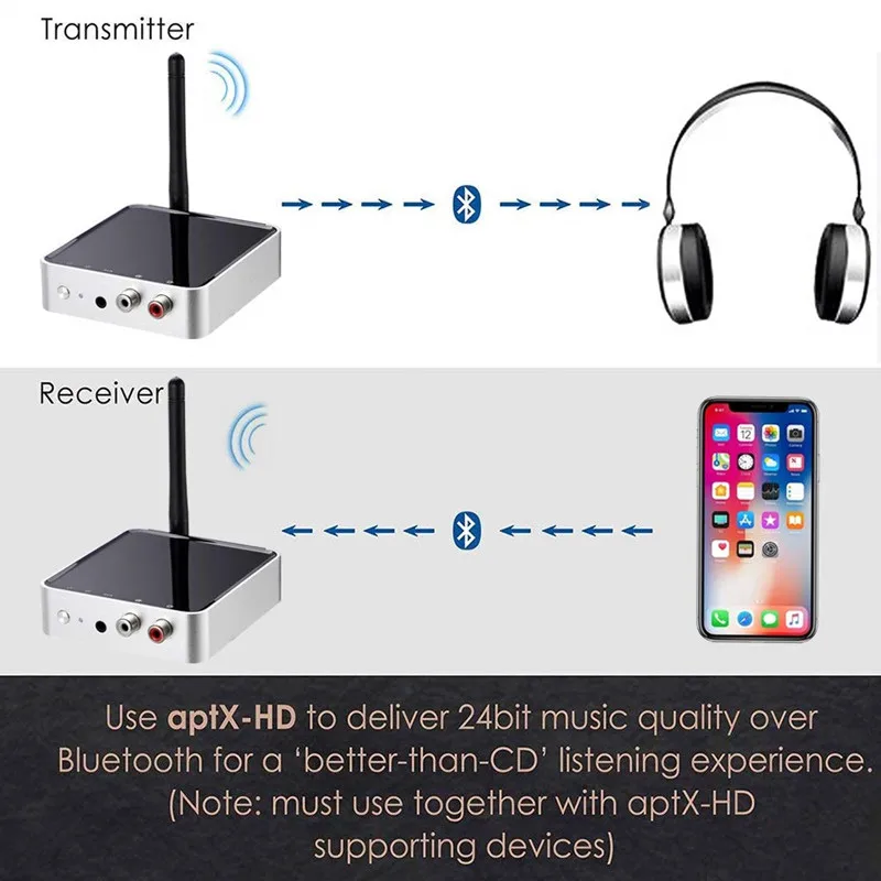 Длинный Диапазон аудио адаптер 328ft Bluetooth 5,0 передатчик приемник APTX HD& низкая задержка Оптический RCA 3,5 мм AUX для ТВ Музыка