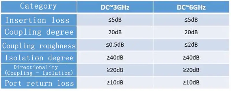 Направленный соединитель моста с постоянным соотношением волн | Обустройство