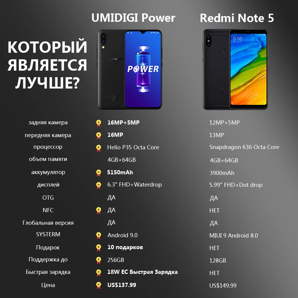 Umidigi power 6." 4GB 64 ROM Мобильный телефон Octa Core Android 9.0 16MP+ 16MP Мобильный телефон NFC 4g 5150 мАч разблокированный смартфон GSM Нет блокировки восемь основных отпечаток пальца идентификатор лица
