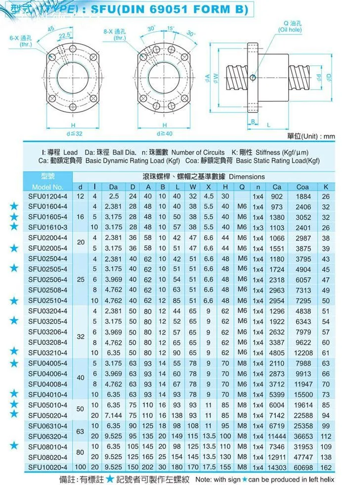 

1pcs RM3205 L1000mm ball screw+1pcs SFU3205 single ball nut for CNC