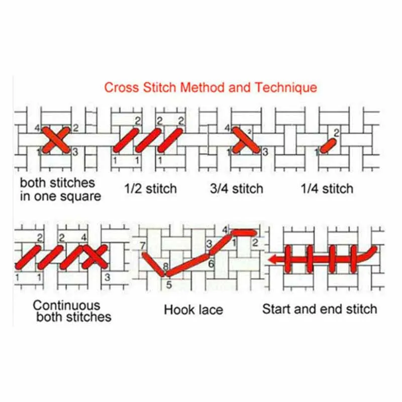 

JOY SUNDAY Cross stitch Printed Sets For Embroidery kit DIY DMC 11CT14CT Counted Cross-Stitch Needlework Animal Deer Christmas8