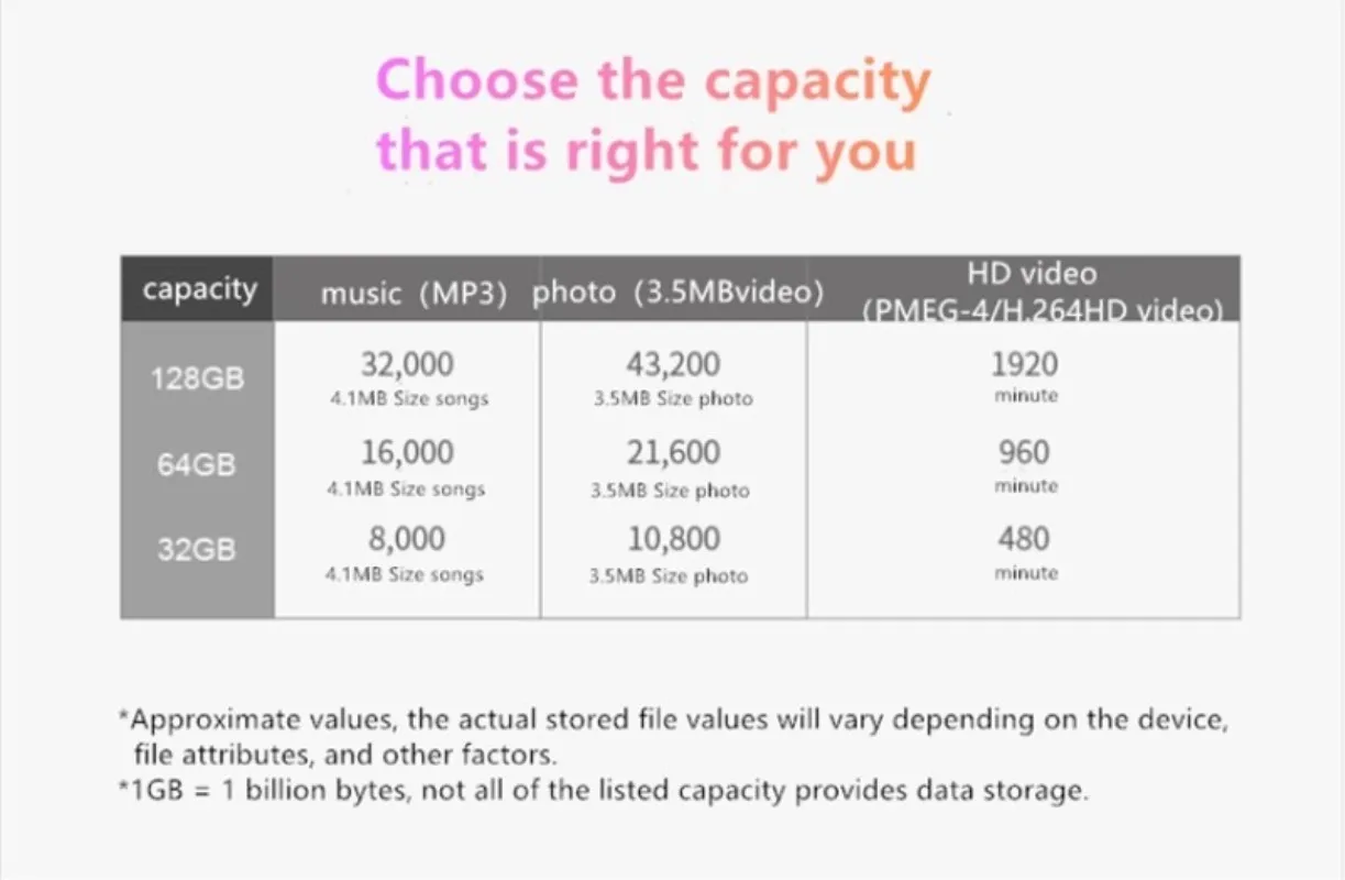 Карты памяти TF(Micro SD) карта памяти на 32 ГБ карта U1 C10 высокое Скорость плюс версия узнать Скорость Max 98 МБ/с. с адаптер