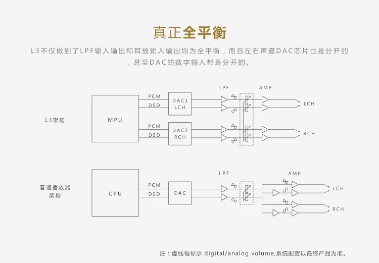 Последняя роскошь& точность L3 балансировка DSD портативный Loseless HIFI Музыка USB DAC DSD музыкальный плеер MP3