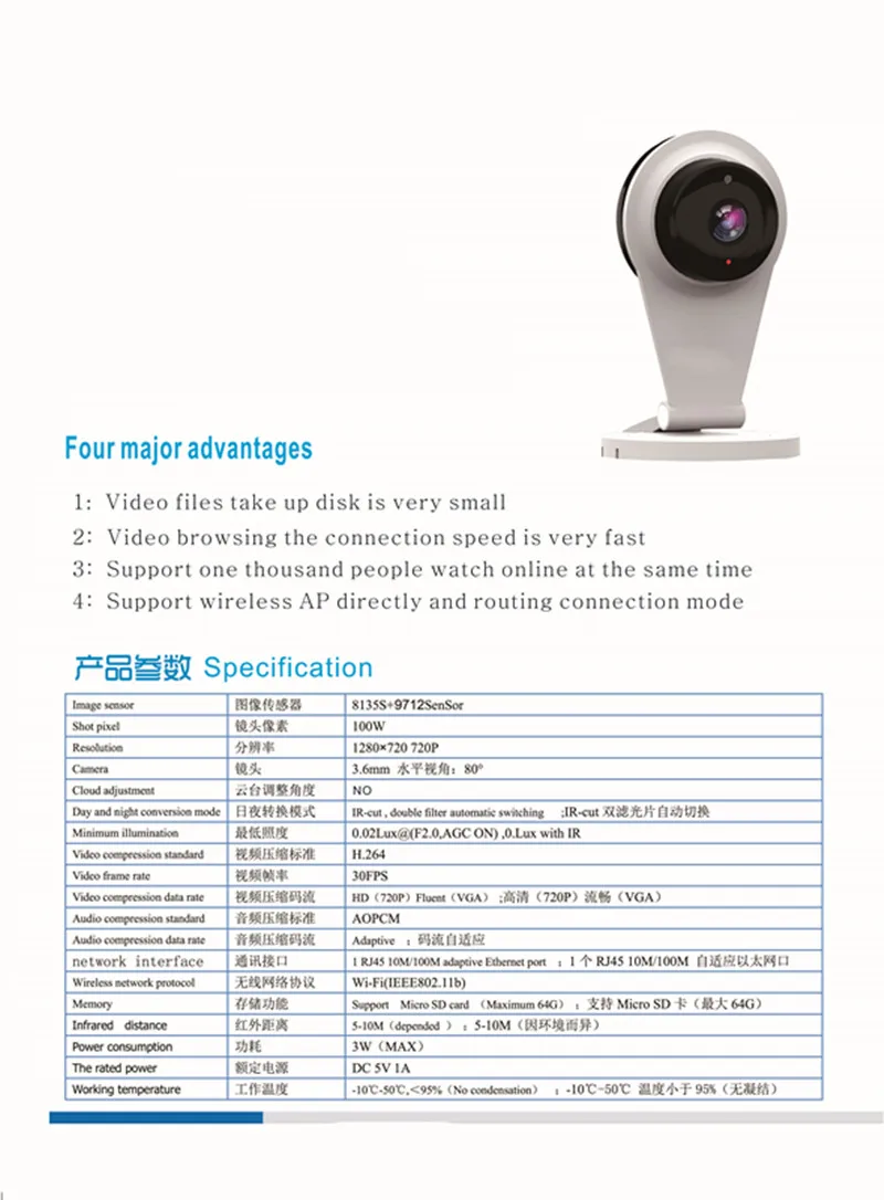 

Super Thin Wireless 720p WIFI IP Camera