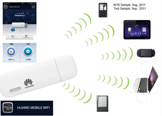 Разблокированный HUAWEI E8231 3g 21 Мбит/с WiFi ключ 3g USB wifi модем автомобильный Wifi Поддержка 10 Wifi пользователя PK xiaomi zte e8131 e1750 e1752