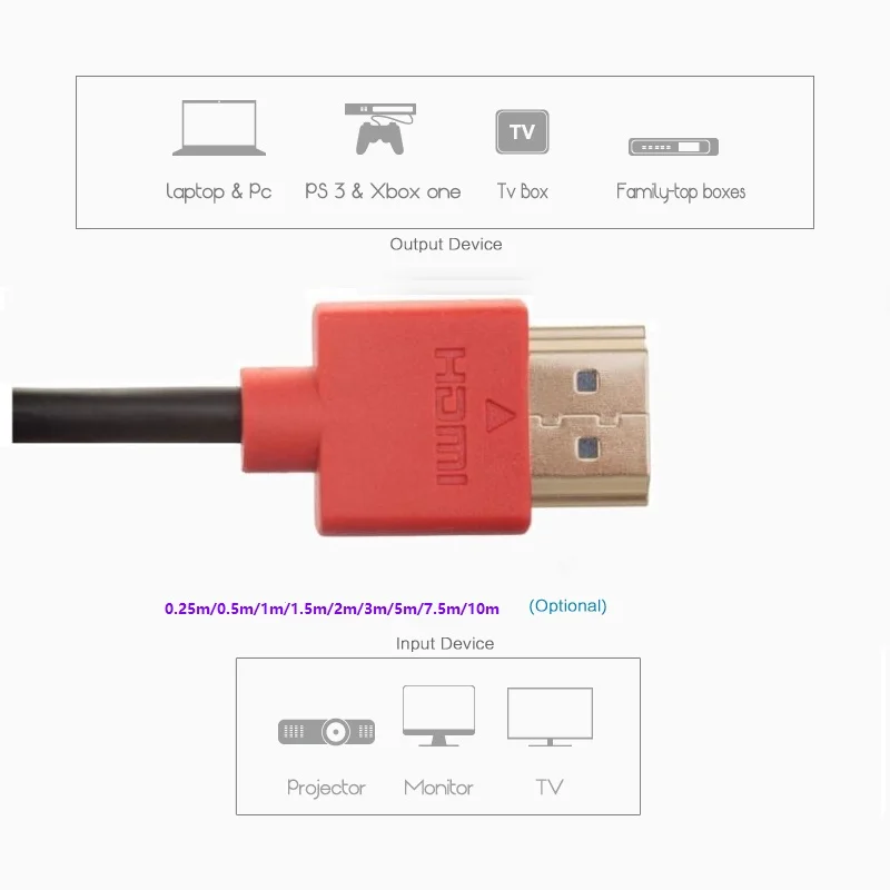 Оптовая продажа/Бесплатная доставка 500 шт./лот ультратонкий HDMI кабель v1.4