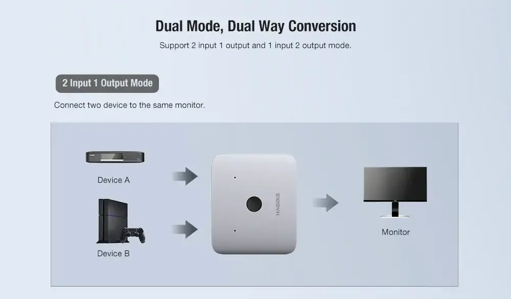 Xiaomi hagибис HDMI многофункциональный адаптер конвертер Двойной Способ HDMI сплиттер Switcher 4K 1080P HD tv для компьютерного ТВ-приставка