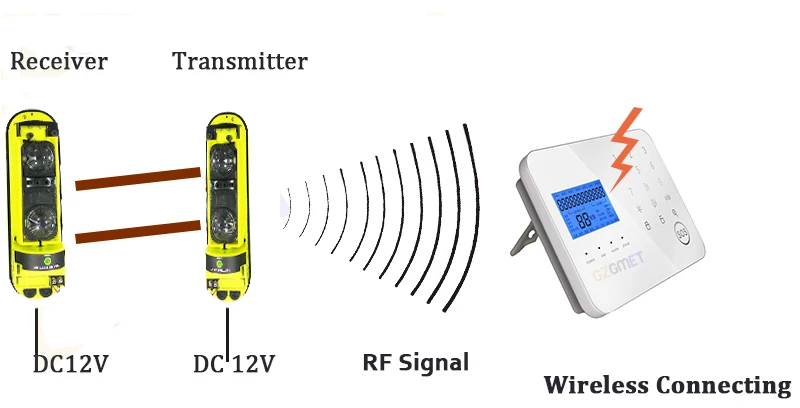 433 МГц 100 метр фотоэлектрический GSm сигнализация лучи инфракрасный датчик сигнализации системы безопасности дома открытый детектор сигнализации