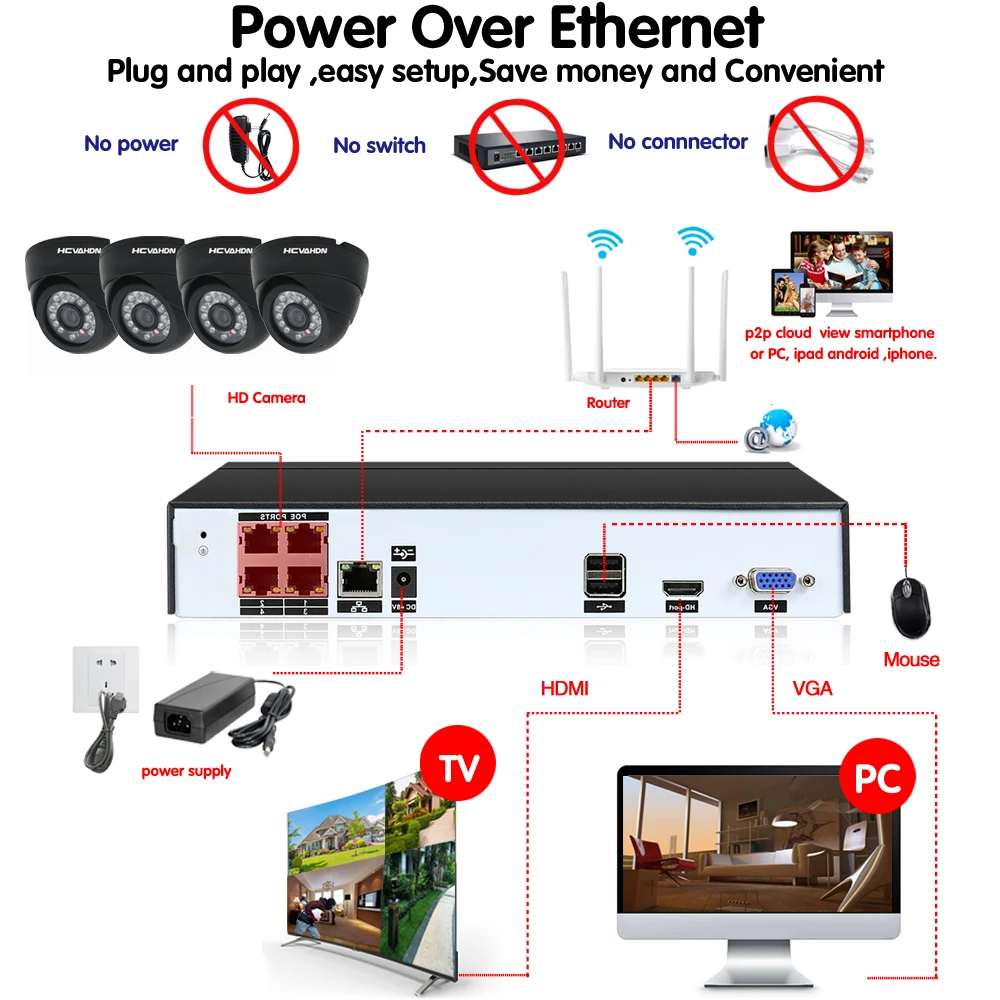 HCVAHDN Plug and Play 5.0MP HD 4CH POE NVR 24 ИК День Ночь Крытый Открытый водонепроницаемый