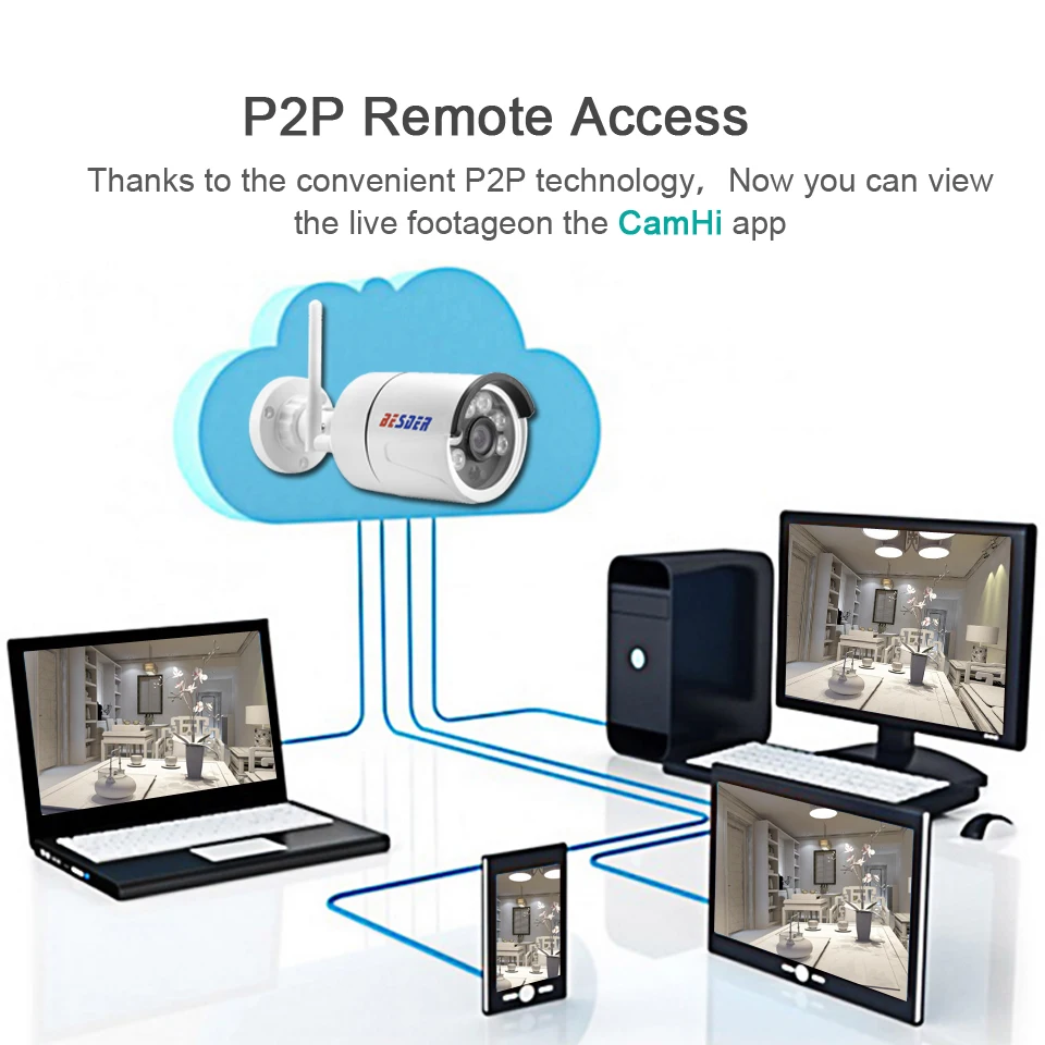 BESDER Fulll HD 1080P 960P 720P IP WIFI камера IR 20M ночное видение 1.0MP 2MP Bullet Security CCTV беспроводная P2P