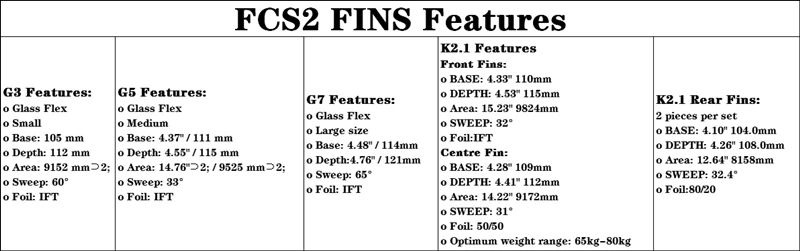 Набор плавников для серфинга FCS2 G5/G7/K2.1 FCS ii G5/G7/K2.1 плавники для серфинга для доски для серфинга sup доска из стекловолокна соты
