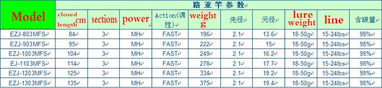 Япония Полный fuji части 2,4 m-3,9 m высокоуглеродистая спиннинговая Удочка 3 секции MH Удочка морской бас удочка