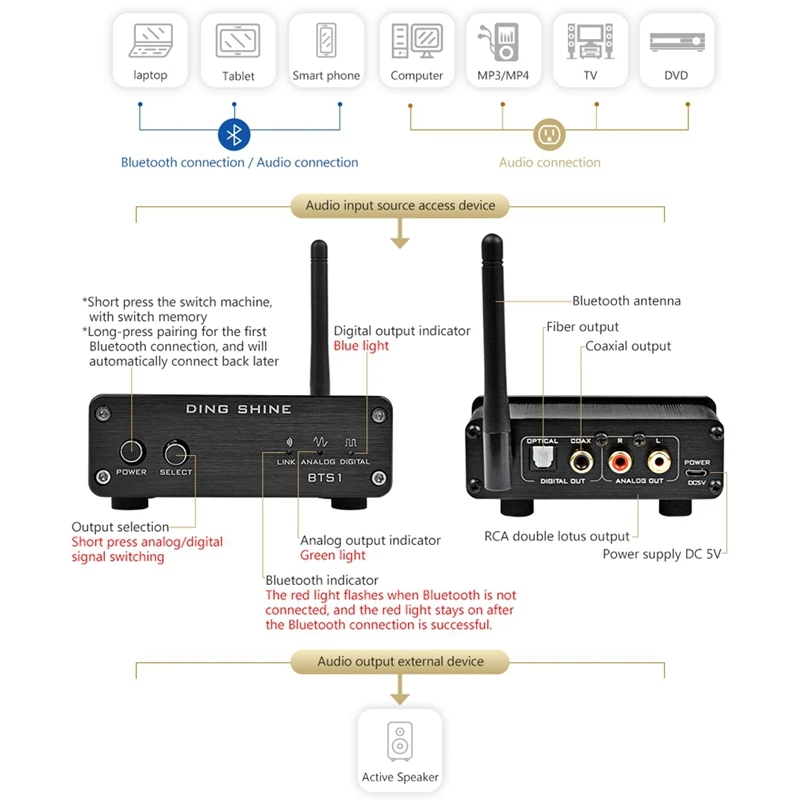 Bts1 Csr8670 4 0 без потерь Bluetooth приемник Apt-X беспроводной аудио Поддержка волокна