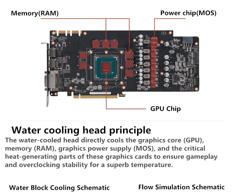 Bykski полный ков GPU водный блок для VGA MSI GTX1060 OC видеокарты N-MS1060OC-X