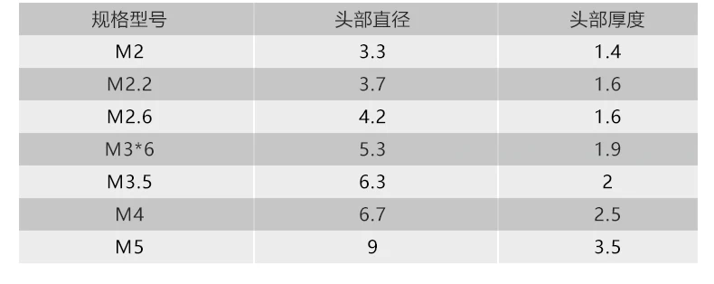 50 шт. M1 M1.2 M1.4 M1.6 M1.7 M2 Нержавеющая сталь 304 женские туфли с круглым носком на плоской подошве хвост Самонарезающий винт с плоской головкой, полукруглой потайной головкой B Тип Самонарезающий винт с плоской головкой