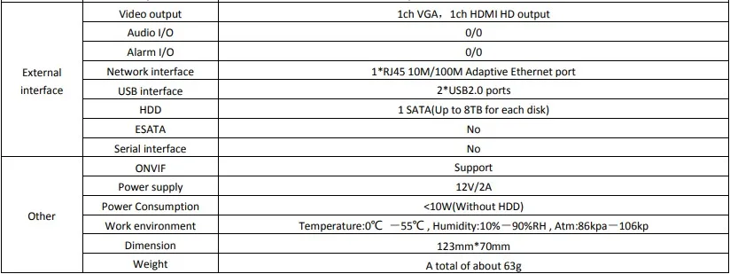 16CH* 5.0MP H.265/H.264 NVR сеть Vidoe рекордер DVR плата интеллектуальная ip-камера Analys с SATA линией ONVIF CMS XMEYE CCTV