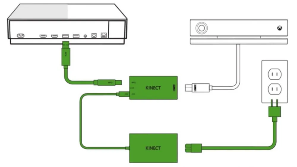 Адаптер переменного тока MANETTE POUR CAPTEUR KINECT для xbox one S/X и для Xbox 360 и для xbox one для WINDOWS 8 8,1 10 pc EU/US 2,0