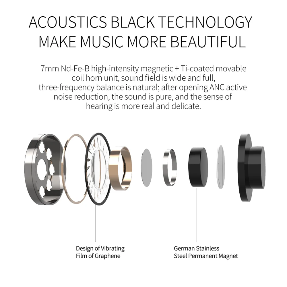 HM51 Mini TWS True беспроводной Bluetooth 5,0 наушники водонепроницаемые и пот сопротивление сенсорное управление спортивные наушники с зарядным устройством