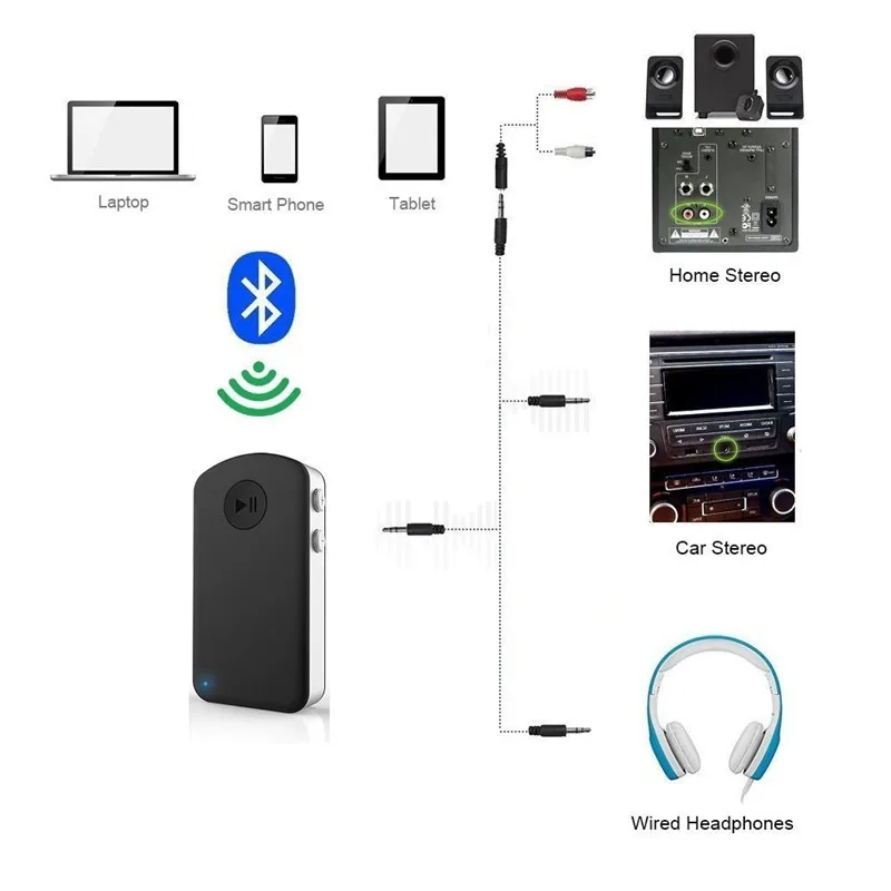 Bluetooth V4.2 аудио приемник для автомобиля стерео беспроводной 3 5 мм RCA Aux адаптер Hi Fi